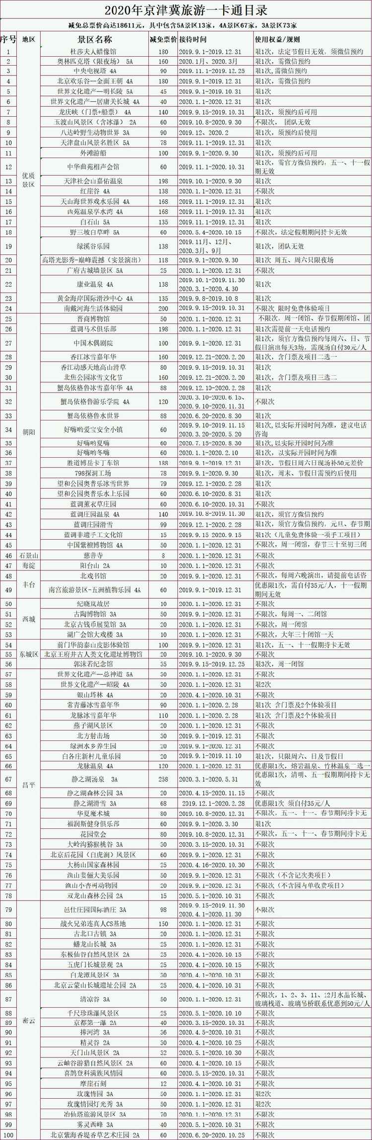 京津冀公园年票2020包含景点