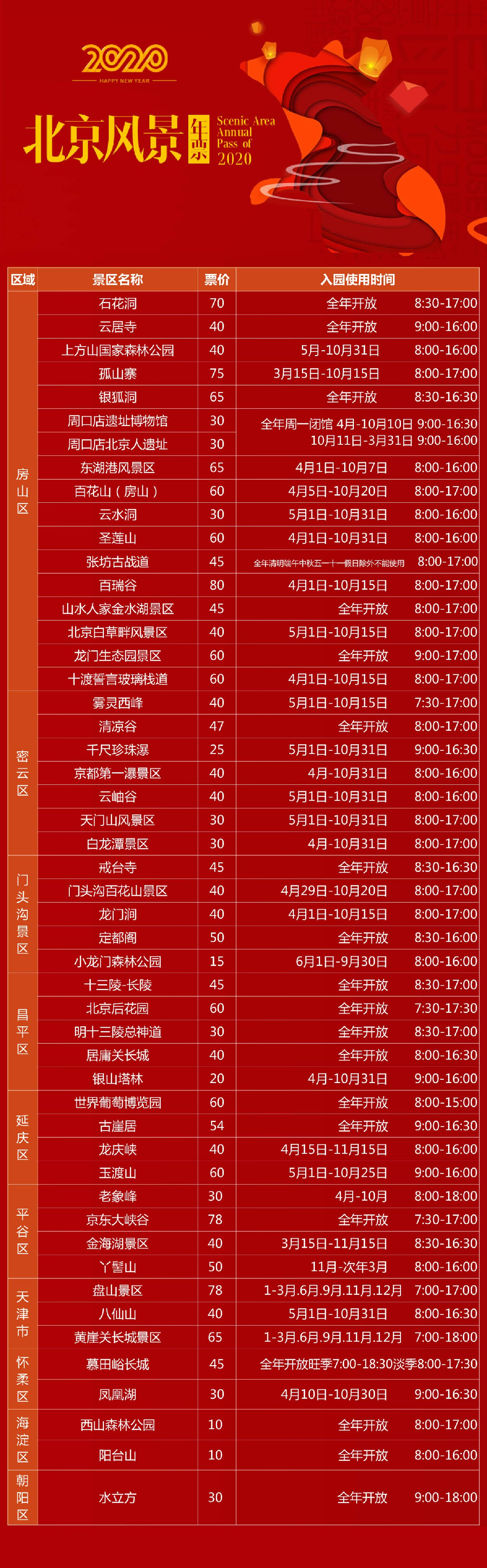 北京市旅游景点年票图片