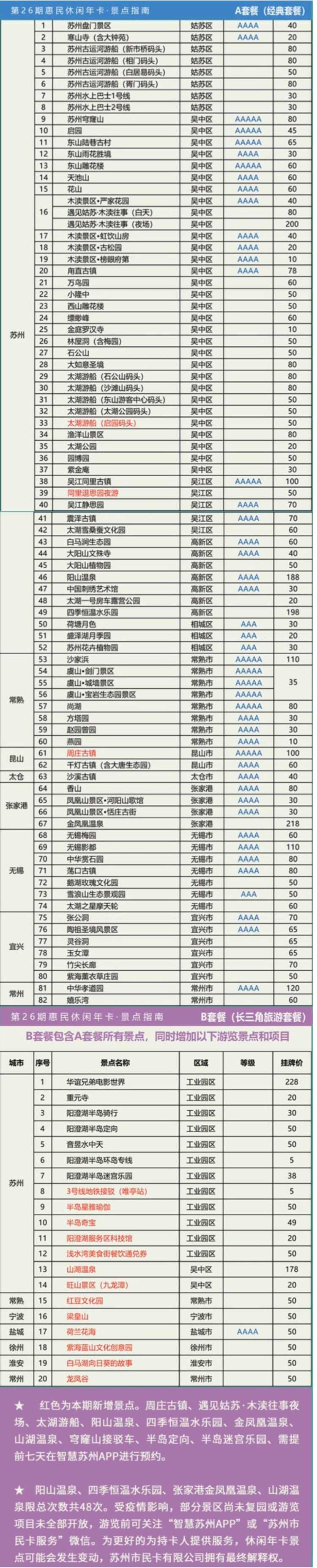 苏州园林卡2020年景点